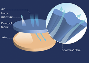 Coolmax